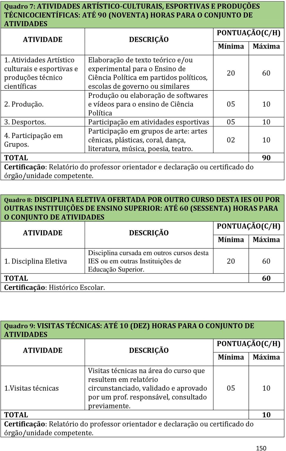 Elaboração de texto teórico e/ou experimental para o Ensino de Ciência Política em partidos políticos, escolas de governo ou similares Produção ou elaboração de softwares e vídeos para o ensino de