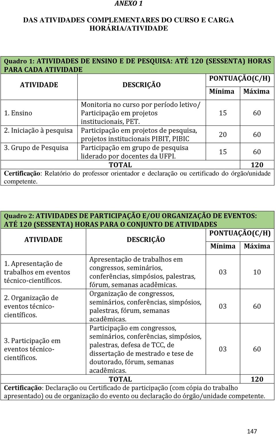 Iniciação à pesquisa Participação em projetos de pesquisa, projetos institucionais PIBIT, PIBIC 20 60 3. Grupo de Pesquisa Participação em grupo de pesquisa liderado por docentes da UFPI.