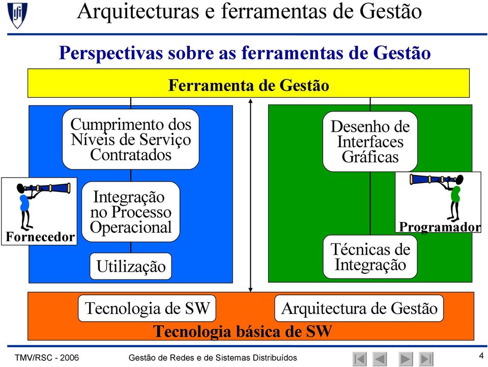 Processo Operacional Fornecedor Utilização Desenho de Interfaces Gráficas