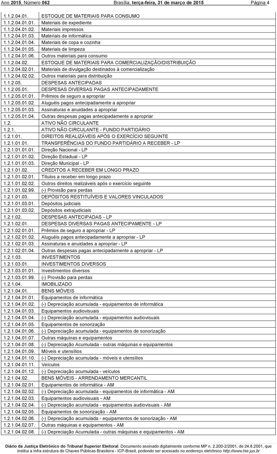 ESTOQUE DE MATERIAIS PARA COMERCIALIZAÇÃO/DISTRIBUIÇÃO 1.1.2.04.02.01. Materiais de divulgação destinados à comercialização 1.1.2.04.02.02. Outros materiais para distribuição 1.1.2.05.