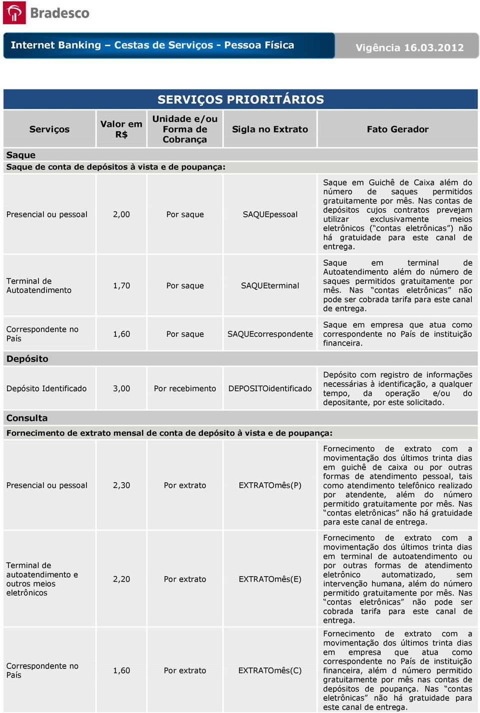 Autoatendimento Correspondente no País Depósito 1,70 Por saque SAQUEterminal 1,60 Por saque SAQUEcorrespondente Saque em terminal de Autoatendimento além do número de saques permitidos gratuitamente