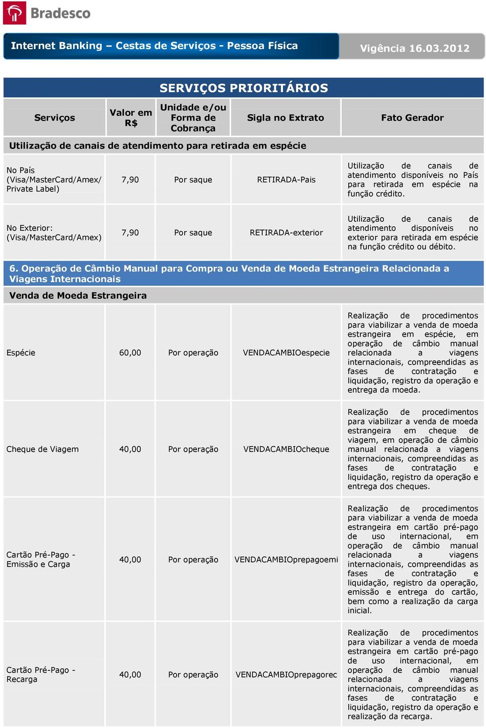 No Exterior: (Visa/MasterCard/Amex) 7,90 Por saque RETIRADA-exterior Utilização de canais de atendimento disponíveis no exterior para retirada em espécie na função crédito ou débito. 6.