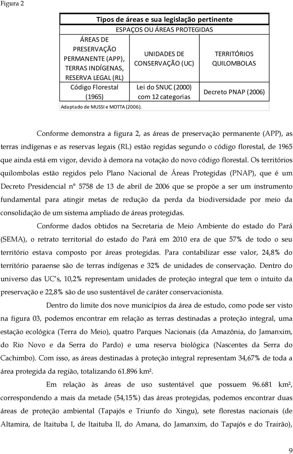 UNIDADES DE CONSERVAÇÃO (UC) Lei do SNUC (2000) com 12 categorias TERRITÓRIOS QUILOMBOLAS Decreto PNAP (2006) Conforme demonstra a figura 2, as áreas de preservação permanente (APP), as terras