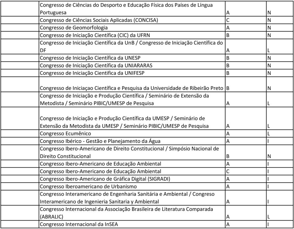 UNARARAS B N Congresso de niciação Cientifica da UNFESP B N Congresso de niciaçao Científica e Pesquisa da Universidade de Ribeirão Preto B N Congresso de niciação e Produção Científica / Seminário