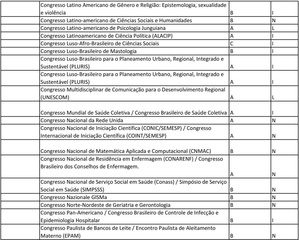 Planeamento Urbano, Regional, ntegrado e Sustentável (PLURS) A Congresso Luso-Brasileiro para o Planeamento Urbano, Regional, ntegrado e Sustentável (PLURS) A Congresso Multidisciplinar de