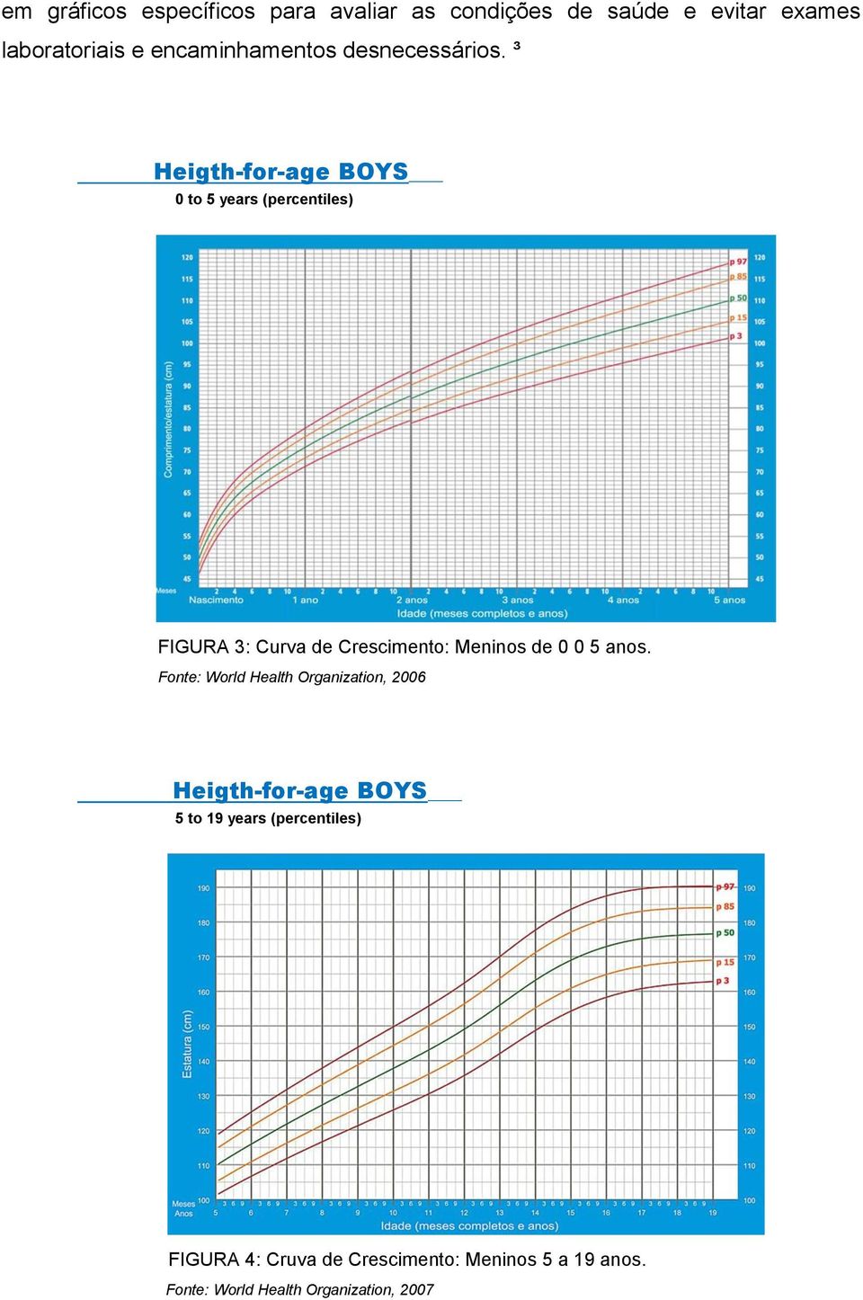 ³ Heigth-for-age BOYS 0 to 5 years (percentiles) FIGURA 3: Curva de Crescimento: Meninos de 0 0 5