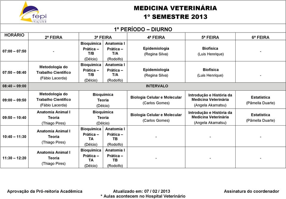 Introdução e História da Medicina Veterinária Estatística (Pâmella Duarte) Anatomia Animal I Biologia Celular e Molecular (Carlos Gomes) Introdução e História da Medicina Veterinária Estatística