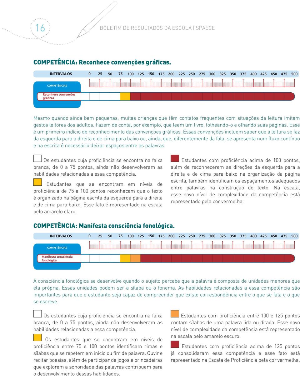 frequentes com situações de leitura imitam gestos leitores dos adultos. Fazem de conta, por exemplo, que leem um livro, folheando-o e olhando suas páginas.