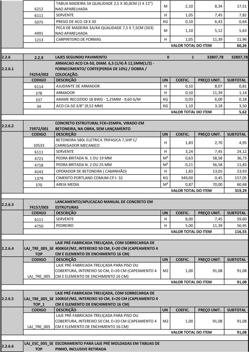 6,3 (1/4) À 12,5MM(1/2) - FORNECIMENTO/ CORTE(PERDA DE 10%) / DOBRA / COLOCAÇÃO. 2.1.2.5.1 6114 AJUDANTE DE ARMADOR H 0,10 8,07 0,81 2.1.2.5.2 378 ARMADOR H 0,10 11,39 1,14 2.1.2.5.3 337 ARAME RECOZIDO 18 BWG - 1,25MM - 9,60 G/M KG 0,03 6,00 0,18 2.