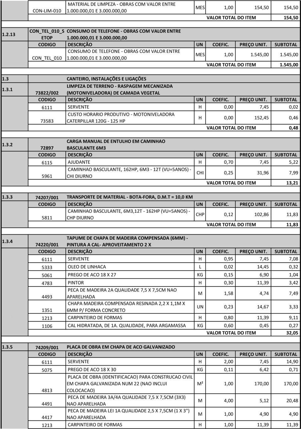 545,00 1.545,00 VALOR TOTAL DO ITEM 1.545,00 1.3 CANTEIRO, INSTALAÇÕES E LIGAÇÕES 1.3.1 LIMPEZA DE TERRENO - RASPAGEM MECANIZADA 73822/002 (MOTONIVELADORA) DE CAMADA VEGETAL 1.3.1.1 6111 SERVENTE H 0,00 7,45 0,02 1.