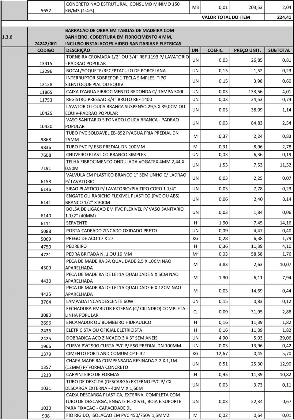 3.6.4 11865 CAIXA D'AGUA FIBROCIMENTO REDONDA C/ TAMPA 500L UN 0,03 133,56 4,01 1.3.6.5 11753 REGISTRO PRESSAO 3/4" BRUTO REF 1400 UN 0,03 24,53 0,74 1.3.6.6 LAVATORIO LOUCA BRANCA SUSPENSO 29,5 X 39,0CM OU 10425 EQUIV-PADRAO POPULAR UN 0,03 38,09 1,14 1.
