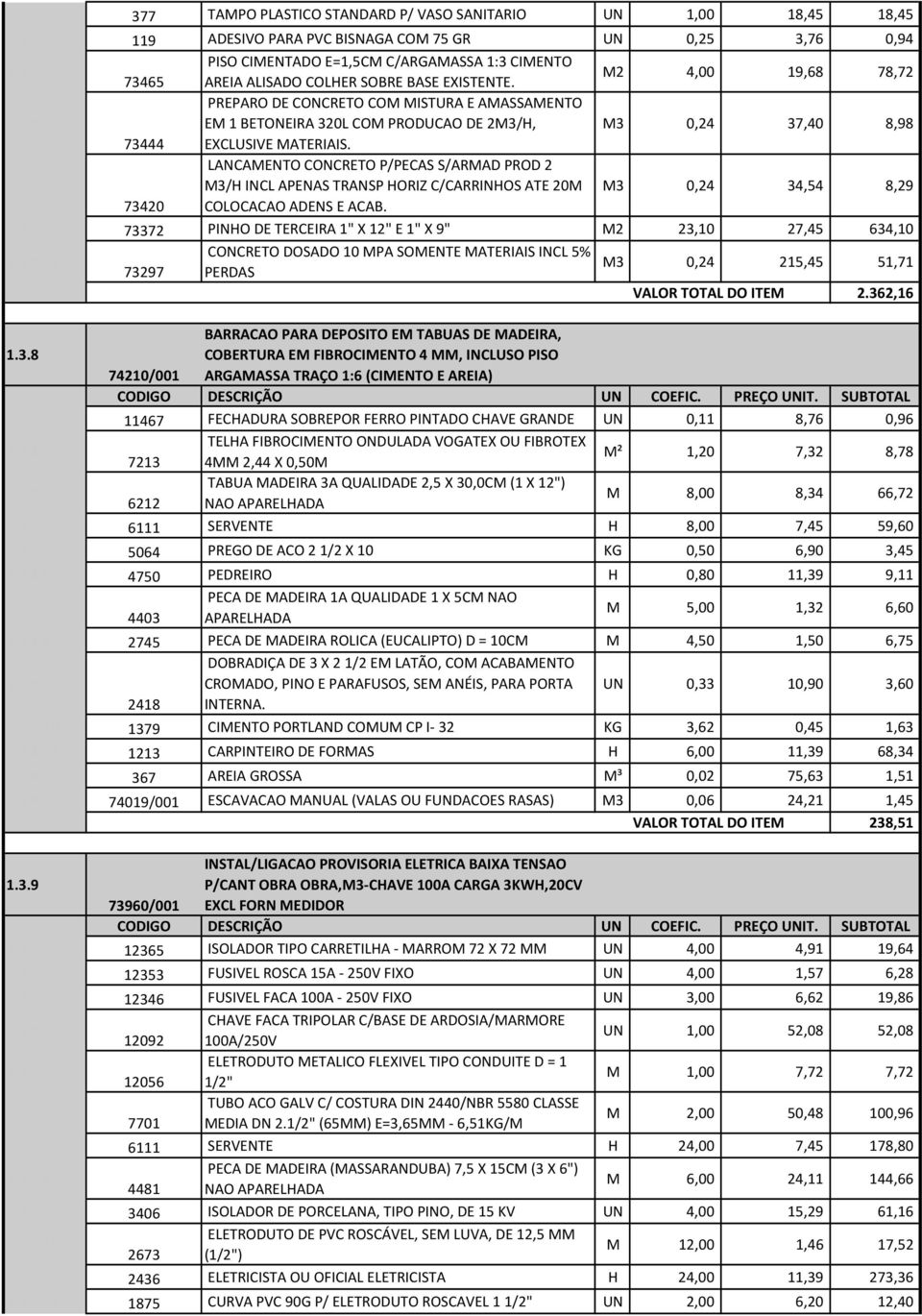 1.3.7.40 73372 PINHO DE TERCEIRA 1" X 12" E 1" X 9" M2 23,10 27,45 634,10 1.3.7.41 CONCRETO DOSADO 10 MPA SOMENTE MATERIAIS INCL 5% M3 73297 PERDAS 0,24 215,45 51,71 VALOR TOTAL DO ITEM 2.