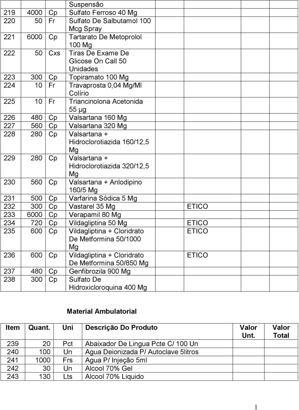 Hidroclorotiazida 32/12,5 23 56 Cp Valsartana + Anlodipino 16/5 231 5 Cp Varfarina Sódica 5 232 3 Cp Vastarel 35 ETICO 233 6 Cp Verapamil 8 234 72 Cp Vildagliptina 5 ETICO 235 6 Cp Vildagliptina +