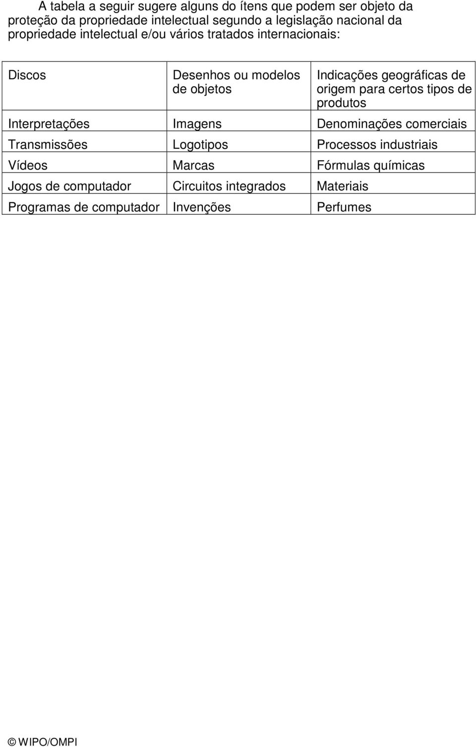 geográficas de origem para certos tipos de produtos Interpretações Imagens Denominações comerciais Transmissões Logotipos