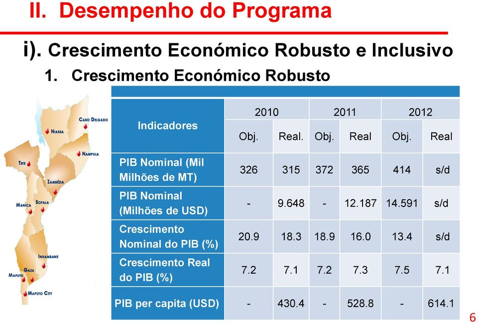 Crescimento Nominal do PIB (%) Crescimento Real do PIB (%) 2010 2011 2012 Obj. Real. Obj. Real Obj.