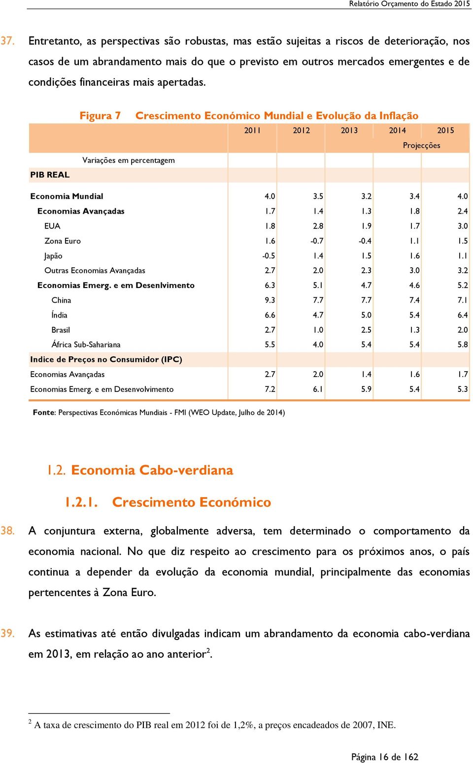 mais apertadas. PIB REAL Figura 7 Crescimento Económico Mundial e Evolução da Inflação 211 212 213 214 215 Projecções Variações em percentagem Economia Mundial 4. 3.5 3.2 3.4 4. Economias Avançadas 1.