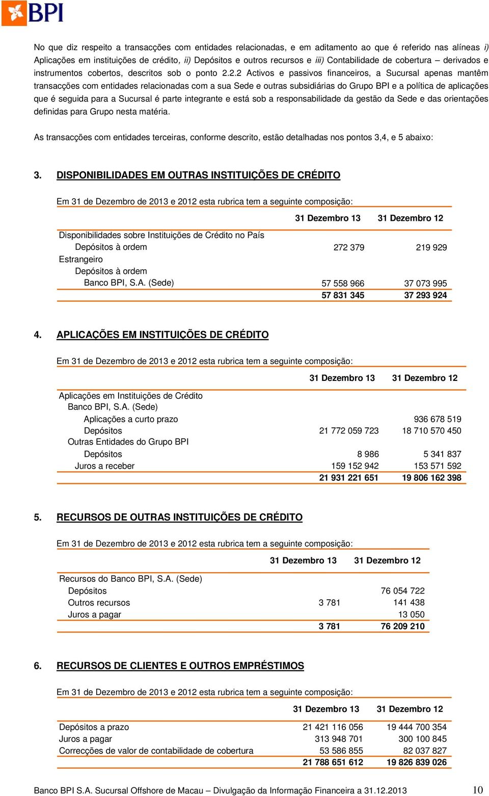 2.2 Activos e passivos financeiros, a Sucursal apenas mantêm transacções com entidades relacionadas com a sua Sede e outras subsidiárias do Grupo BPI e a política de aplicações que é seguida para a