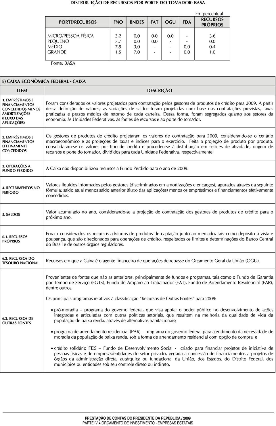 A partir dessa definição de valores, as variações de saldos foram projetadas com base nas contratações previstas, taxas praticadas e prazos médios de retorno de cada carteira.