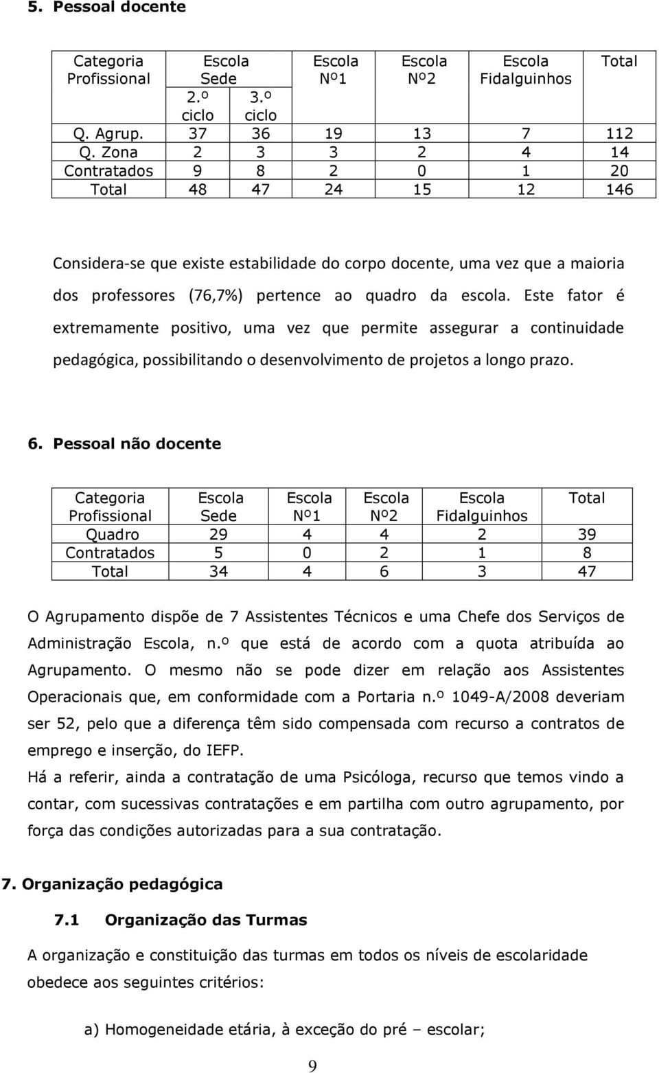 Este fator é extremamente positivo, uma vez que permite assegurar a continuidade pedagógica, possibilitando o desenvolvimento de projetos a longo prazo. 6.