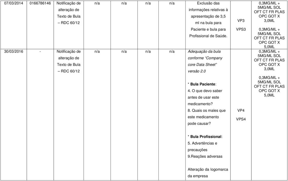 n/a n/a n/a n/a Adequação da bula conforme Company core Data Sheet versão 2.0 VPS3 5,0ML 3,0ML * Bula Paciente: 4.