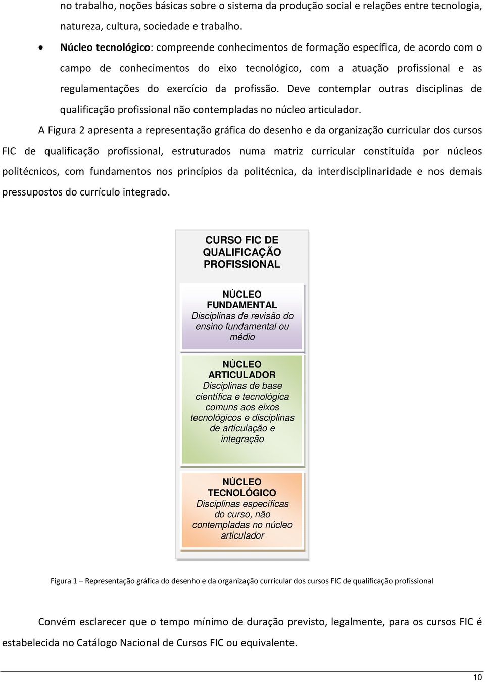 profissão. Deve contemplar outras disciplinas de qualificação profissional não contempladas no núcleo articulador.