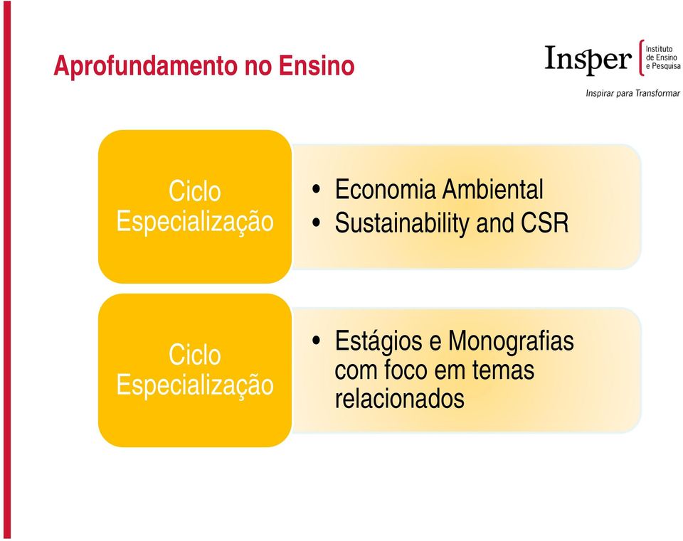 Sustainability and CSR Ciclo