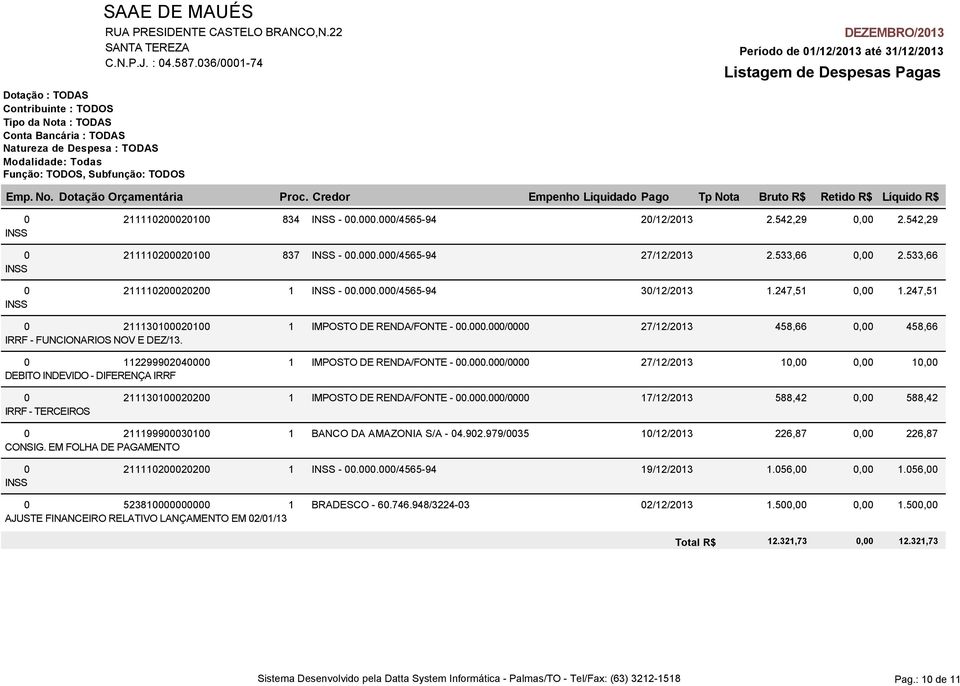 000.000/0000 17/12/2013 588,42 IRRF - TERCEIROS 0 211199900030100 1 BANCO DA AMAZONIA S/A - 04.902.979/0035 10/12/2013 226,87 CONSIG. EM FOLHA DE PAGAMENTO 0 211110200020200 1 INSS - 00.000.000/4565-94 19/12/2013 1.