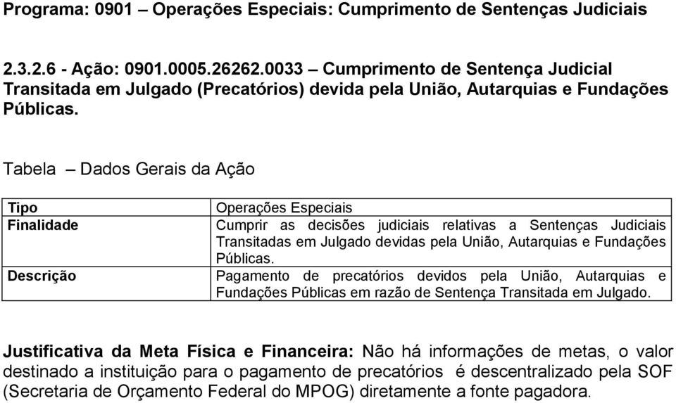 Tabela Dados Gerais da Ação Tipo Finalidade Descrição Operações Especiais Cumprir as decisões judiciais relativas a Sentenças Judiciais Transitadas em Julgado devidas pela União, Autarquias e