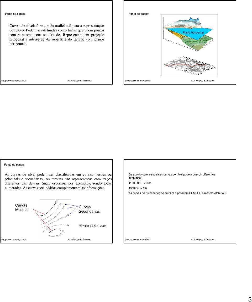 Plano Horizontal Fonte de dados: As curvas de nível podem ser classificadas em curvas mestras ou principais e secundárias.