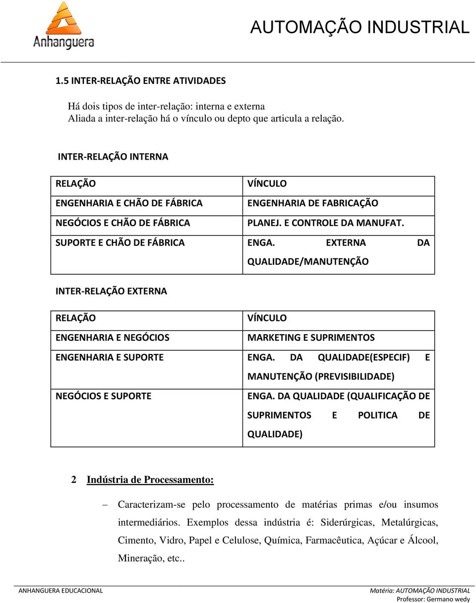 EXTERNA DA QUALIDADE/MANUTENÇÃO INTER-RELAÇÃO EXTERNA RELAÇÃO ENGENHARIA E NEGÓCIOS VÍNCULO MARKETING E SUPRIMENTOS ENGENHARIA E SUPORTE ENGA.