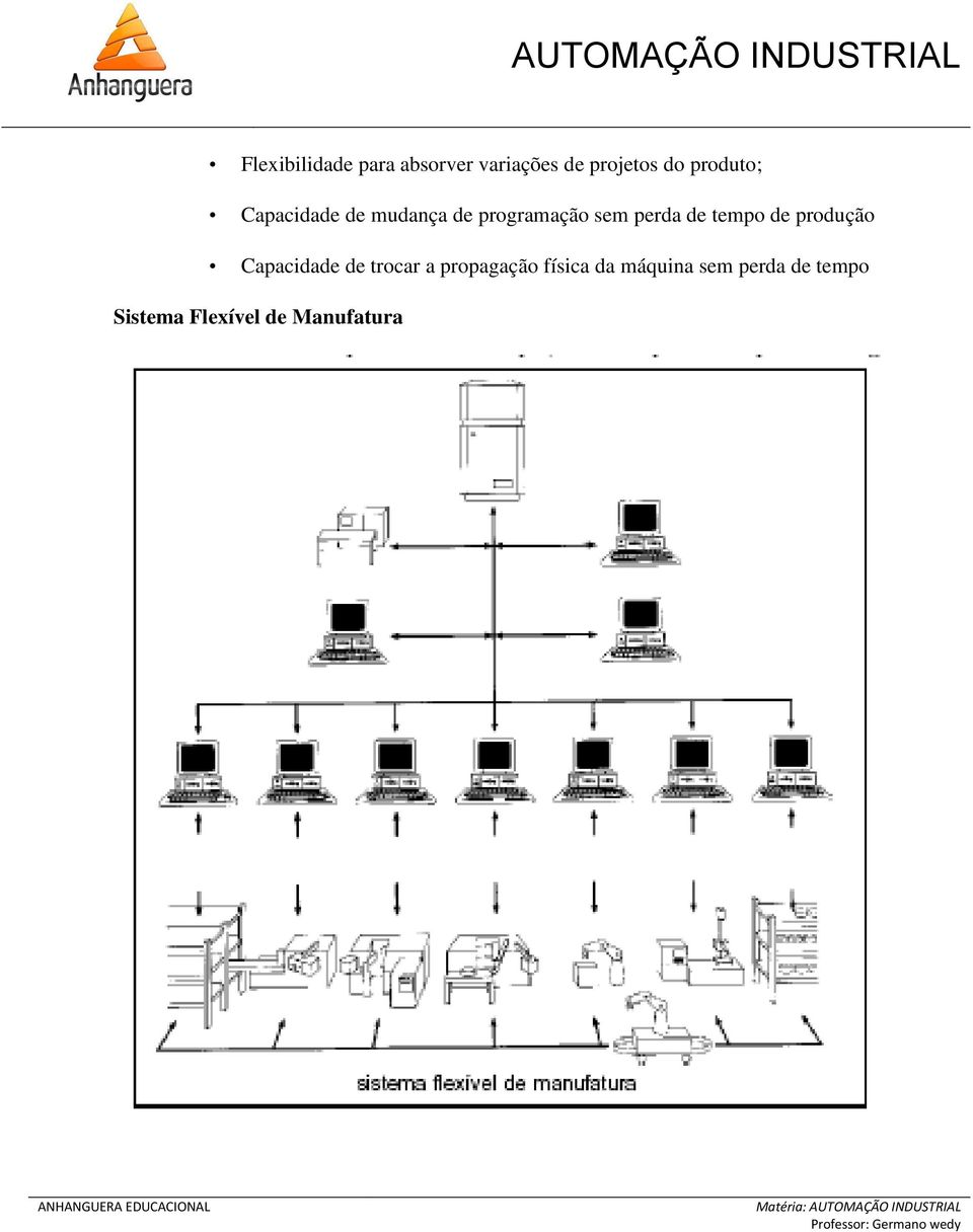 de tempo de produção Capacidade de trocar a propagação