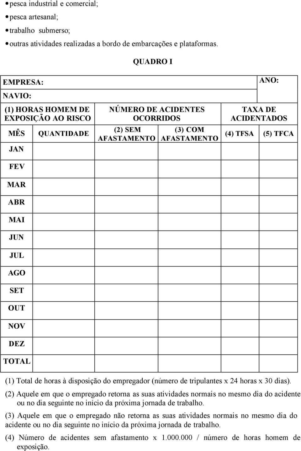 AFASTAMENTO TAXA DE ACIDENTADOS (4) TFSA (5) TFCA (1) Total de horas à disposição do empregador (número de tripulantes x 24 horas x 30 dias).