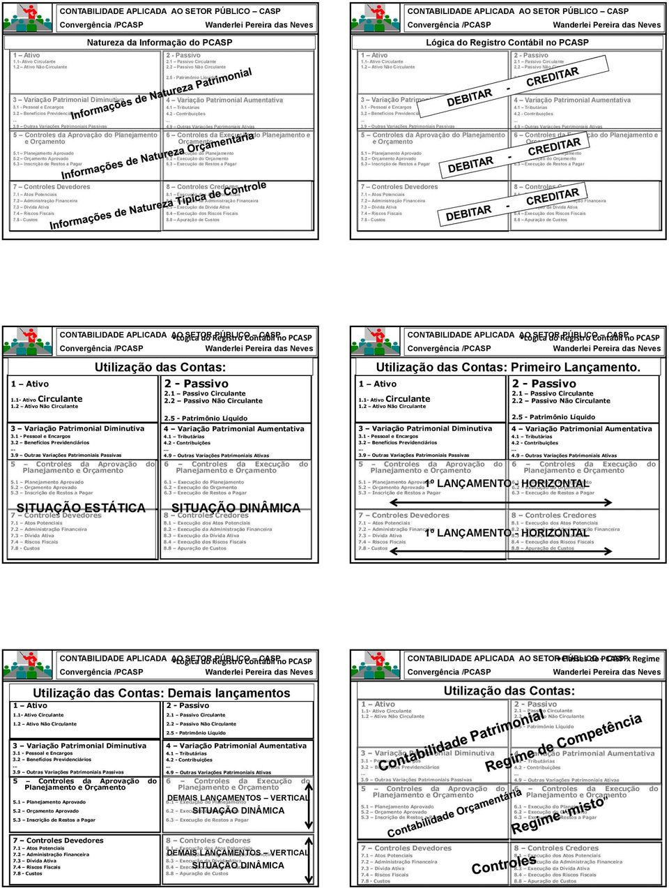 9 Outras Variações Patrimoniais Ativas 6 ontrolesdaexecuçãodoplanejamentoe Orçamento 3 Variação Patrimonial iminutiva 3.2 Benefícios Previdenciários 3.