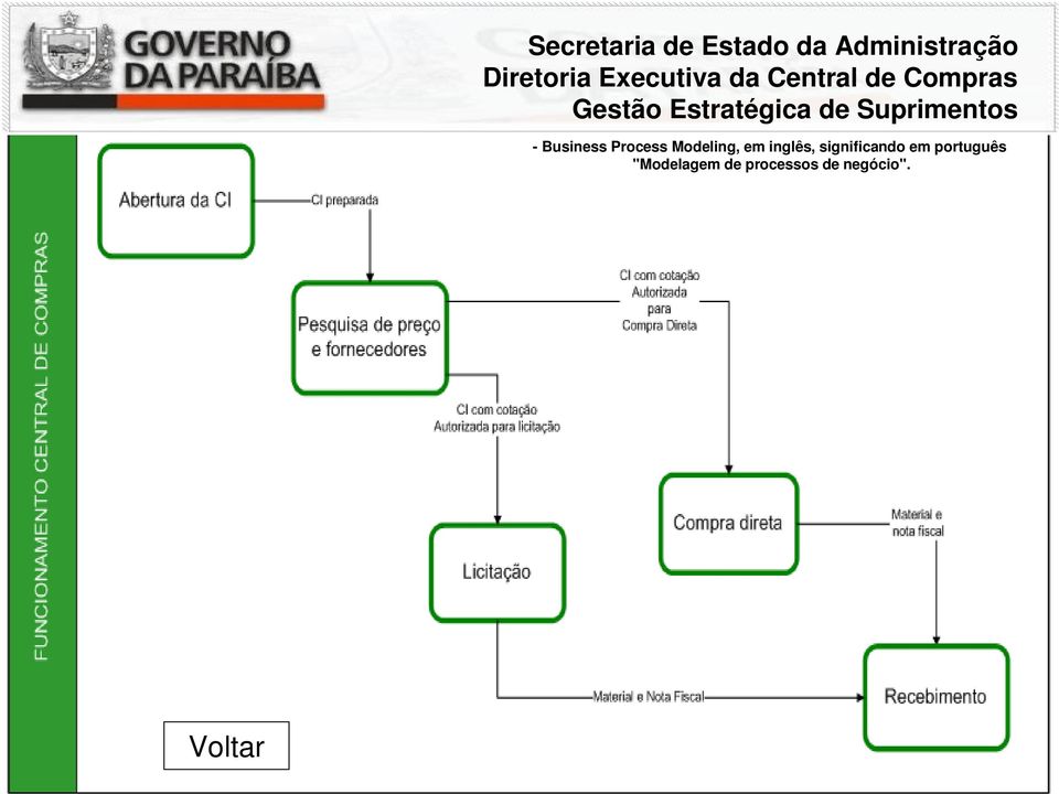 em inglês, significando em