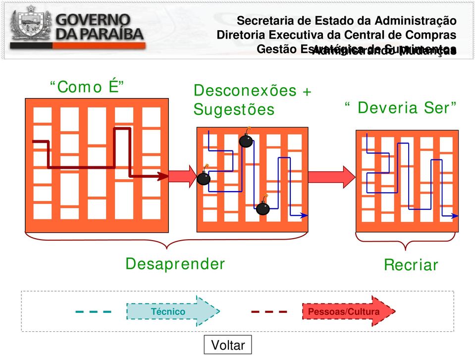 Desconexões + Sugestões Deveria Ser