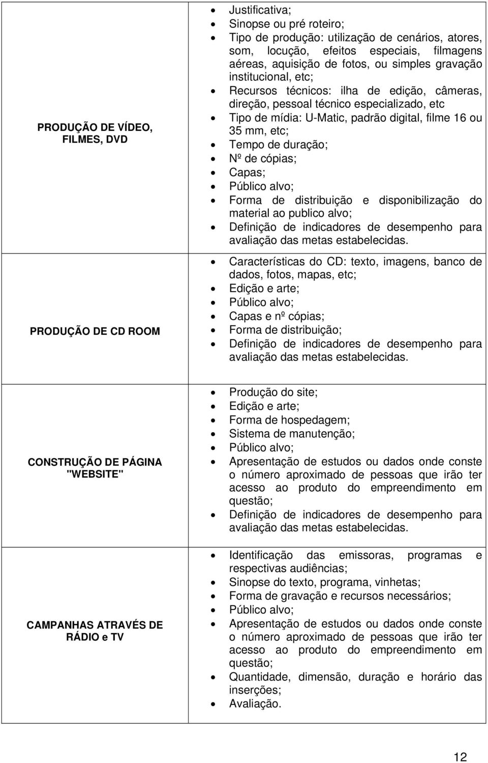 35 mm, etc; Tempo de duração; Nº de cópias; Capas; Público alvo; Forma de distribuição e disponibilização do material ao publico alvo; Definição de indicadores de desempenho para avaliação das metas