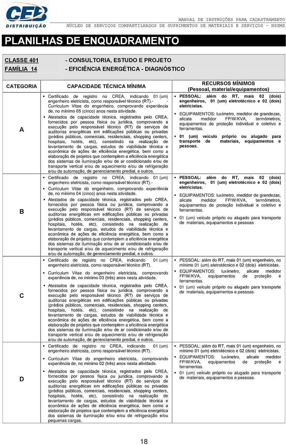 testados de capacidade técnica, registrados pelo RE, fornecidos por pessoa física ou jurídica, comprovando a execução pelo responsável técnico (RT) de serviços de auditorias energéticas em