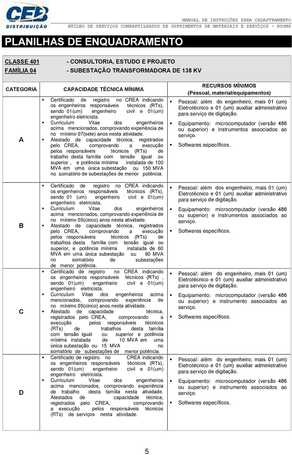 testado de capacidade técnica, registrados pelo RE, comprovando a execução pelos responsáveis técnicos (RTs) de trabalho desta família com tensão igual ou superior, e potência mínima instalada de 100
