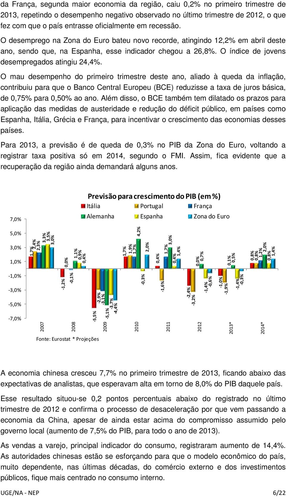 O índice de jovens desempregados atingiu 24,4%.