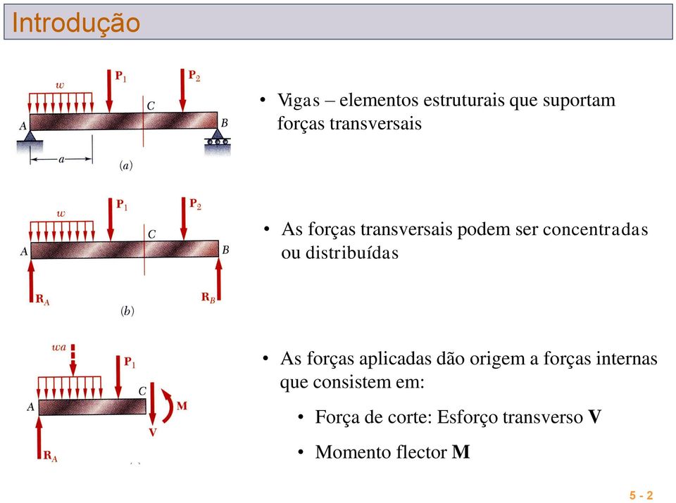 distribuídas As forças aplicadas dão origem a forças internas