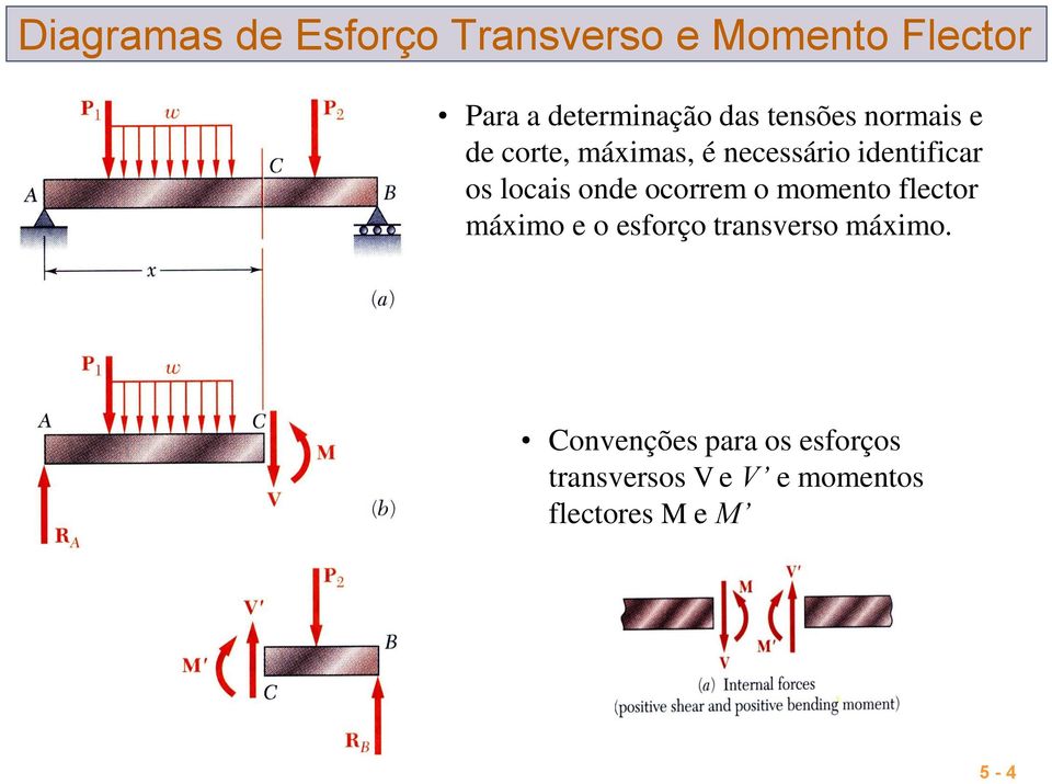 locais onde ocorrem o momento flector máximo e o esforço transverso