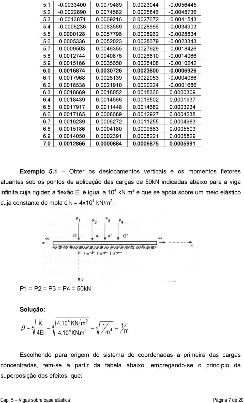 Obter os desocmentos verticis e os momentos fetores tuntes sob os pontos de picção ds crgs de 5kN indicds bixo pr vig infinit cuj rigidez à fexão EI é igu kn.