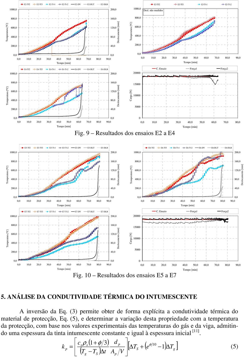 9 8 E3-Tf3 Del. não medido 10000 5000 0 9 1 2 3 Temo [min] 4 5 6 E6-DV E6-DLT 7 8 Temo [min] Fig.
