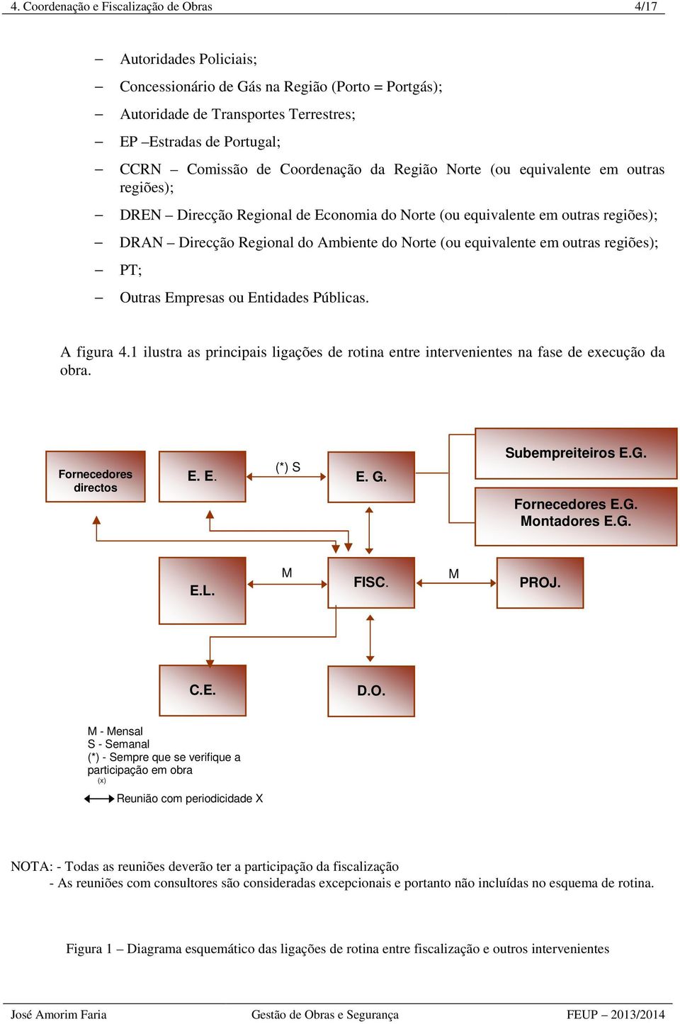 equivalente em outras regiões); PT; Outras Empresas ou Entidades Públicas. A figura 4.1 ilustra as principais ligações de rotina entre intervenientes na fase de execução da obra.