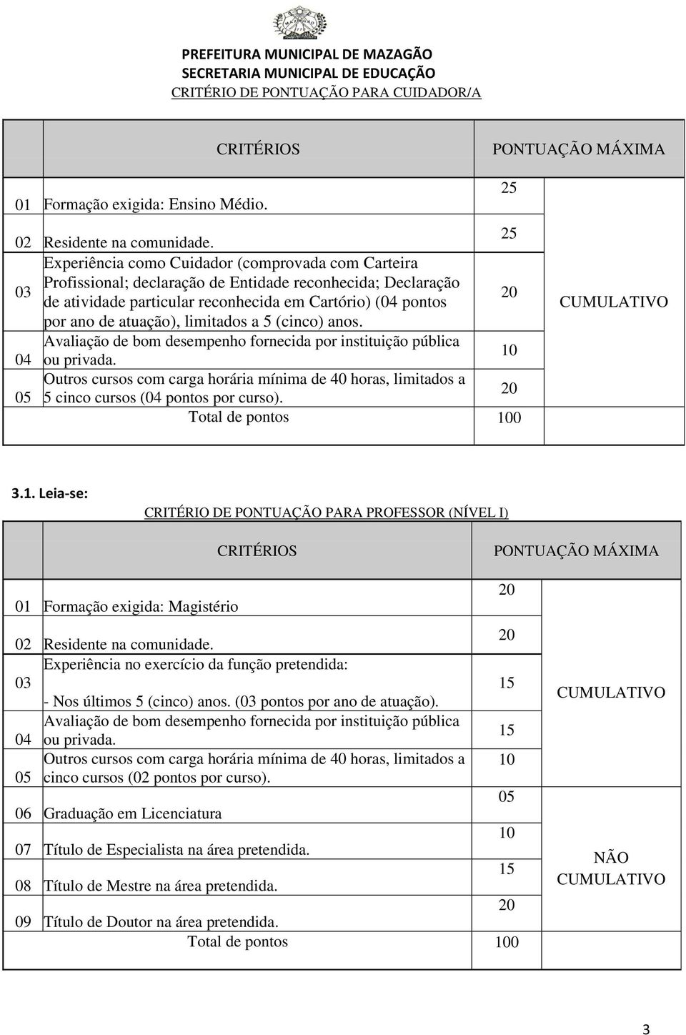 (cico) aos. Outros cursos com carga horária míima de 40 horas, limitados a 05 5 cico cursos (04 potos por curso). Total de potos 0 POTUAÇÃO MÁXIMA 3.1.