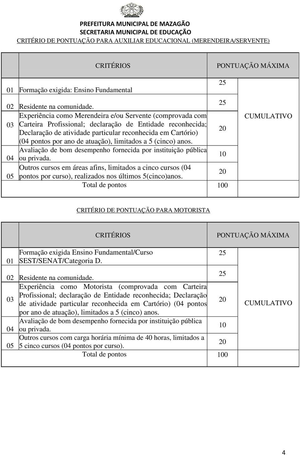 Outros cursos em áreas afis, limitados a cico cursos (04 05 potos por curso), realizados os últimos 5(cico)aos.