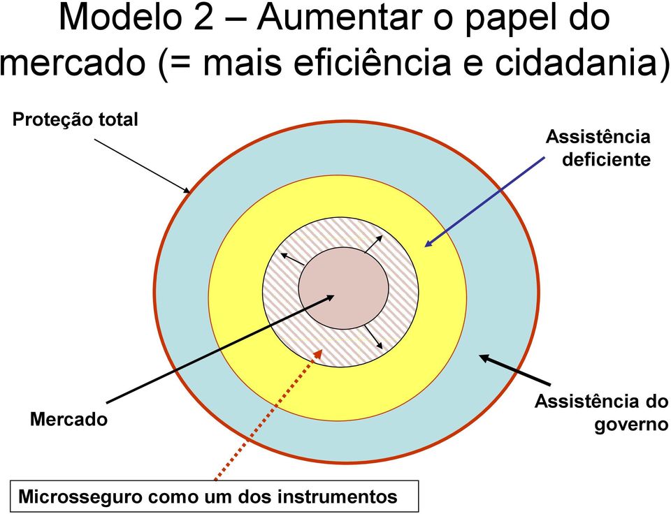 Assistência deficiente Mercado Assistência