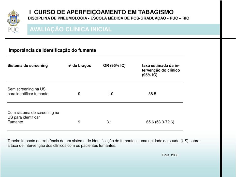 5 Com sistema de screening na US para identificar Fumante 9 3.1 65.6 (58.3-72.