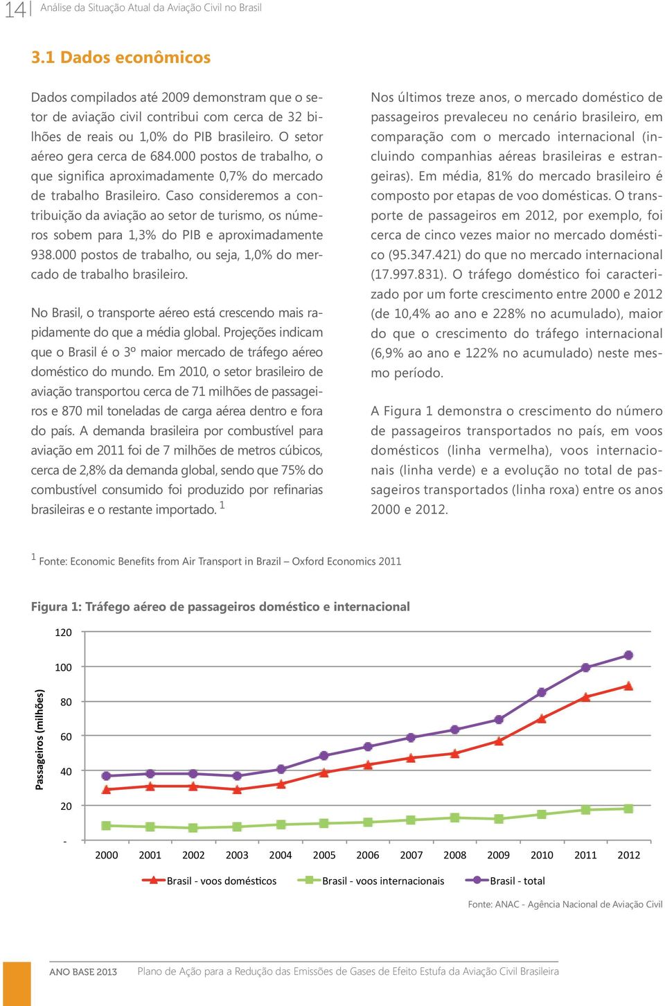 000 postos de trabalho, o que significa aproximadamente 0,7% do mercado de trabalho Brasileiro.