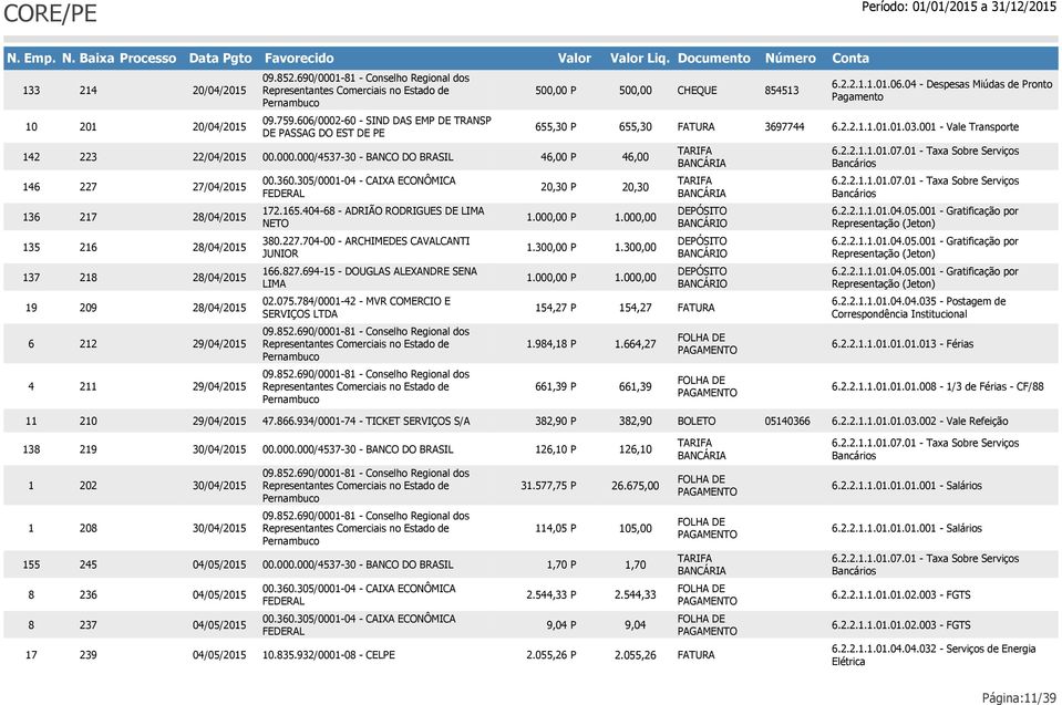 694-15 - DOUGLAS ALEXANDRE SENA LIMA 02.075.784/0001-42 - MVR COMERCIO E SERVIÇOS P 655,30 P 46,00 P 20,30 P 1.000,00 P 1.300,00 P 1.000,00 P 154,27 P 1.984,18 P 661,39 P 655,30 46,00 20,30 1.